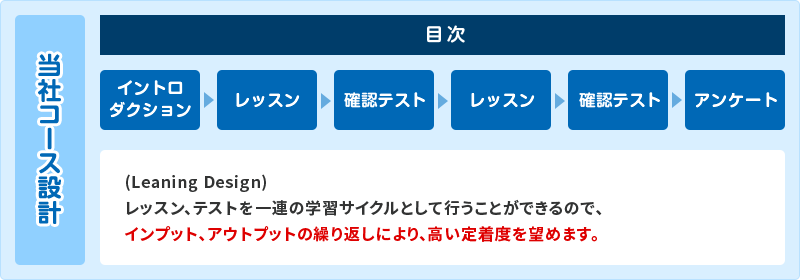 当社コース設計