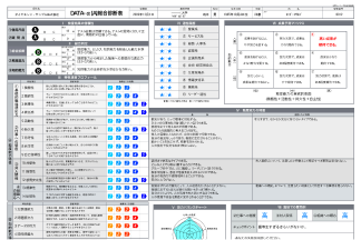 適性検査 内定者フォロー 株式会社広報しえん